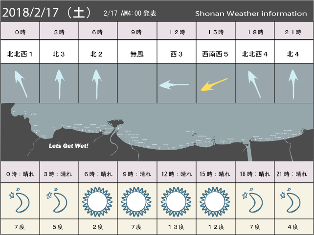 湘南の風予測＆お天気概要