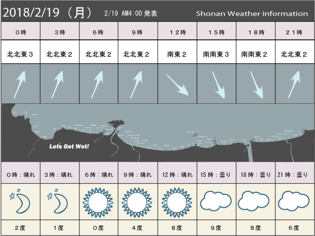 湘南の風予測＆お天気概要