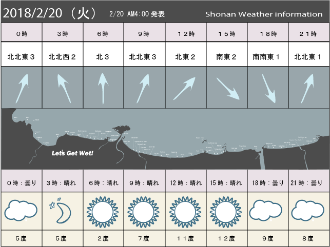 湘南の風予測＆お天気概要