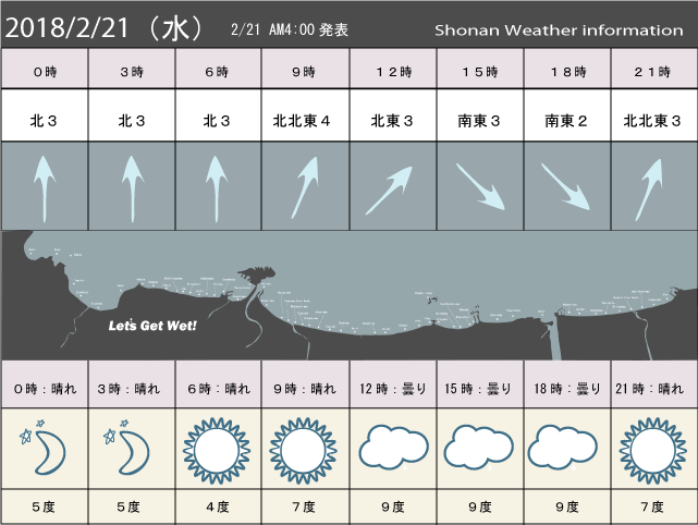 湘南の風予測＆お天気概要