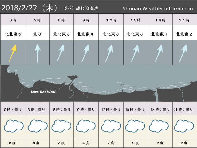 湘南の風予測＆お天気概要