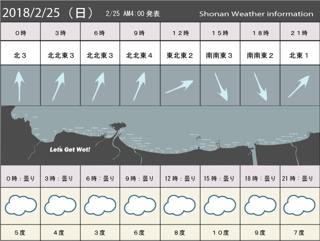 湘南の風予測＆お天気概要