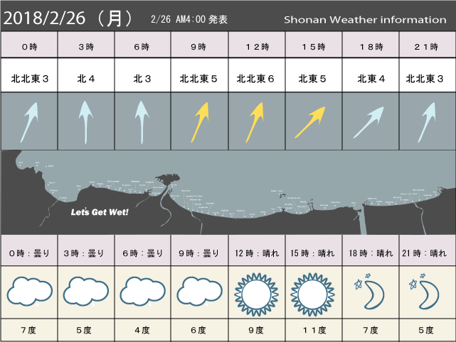 湘南の風予測＆お天気概要