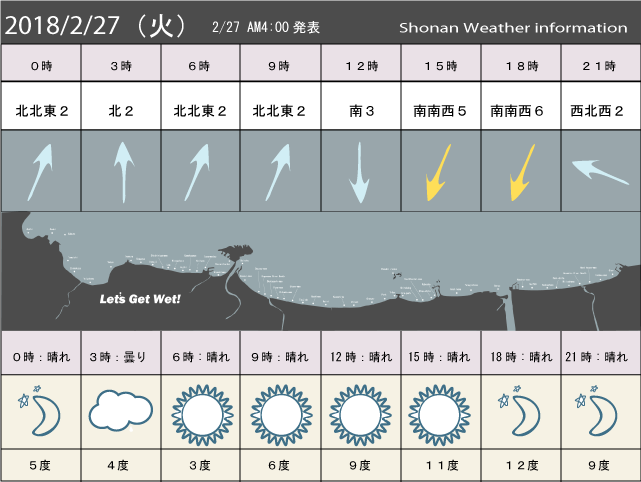 湘南の風予測＆お天気概要