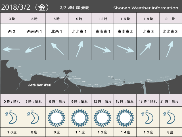 湘南の風予測＆お天気概要