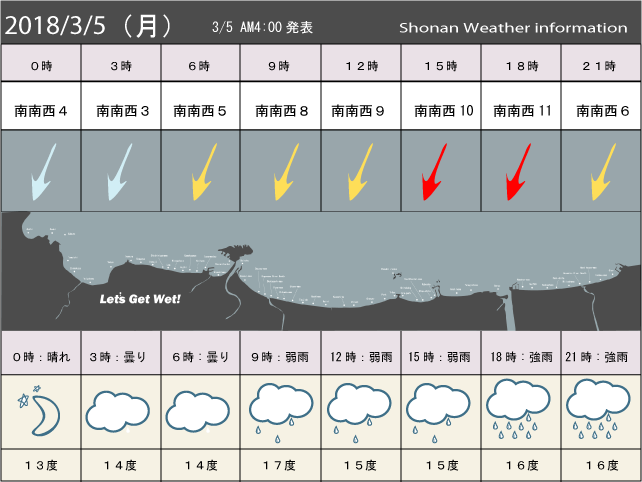 湘南の風予測＆お天気概要