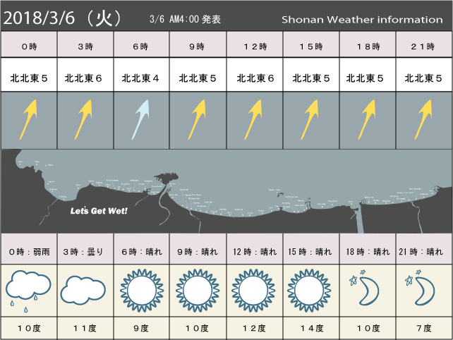 湘南の風予測＆お天気概要