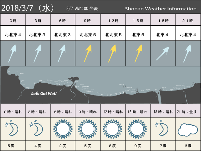 湘南の風予測＆お天気概要