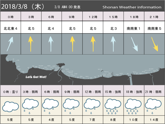 湘南の風予測＆お天気概要