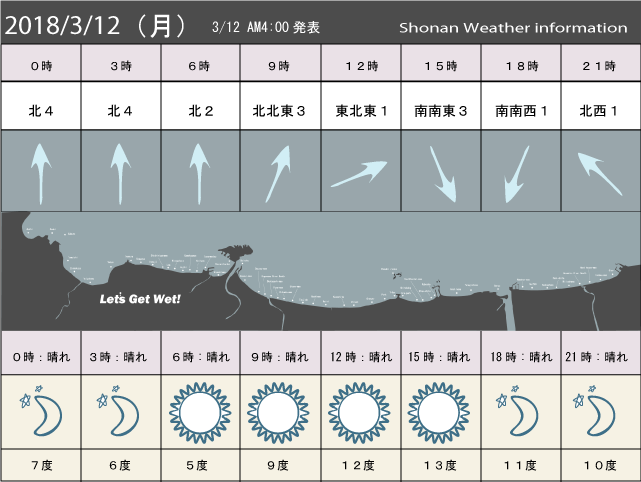 湘南の風予測＆お天気概要