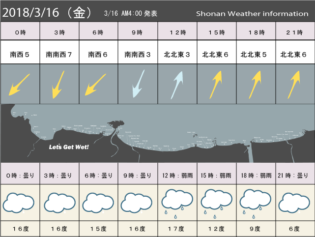 湘南の風予測＆お天気概要