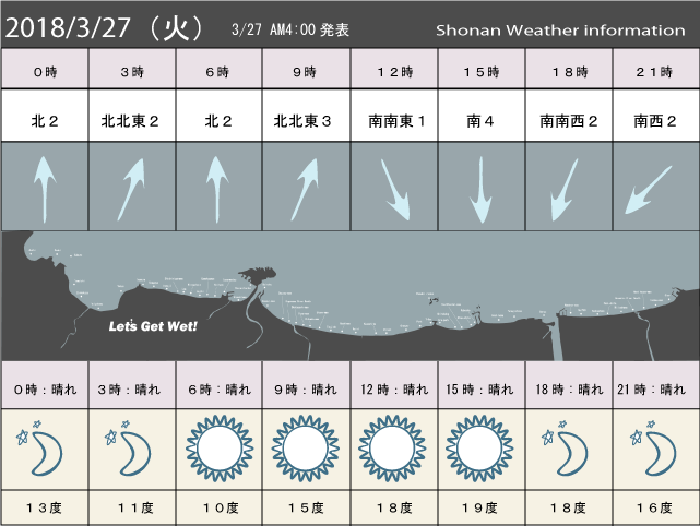 湘南の風予測＆お天気概要