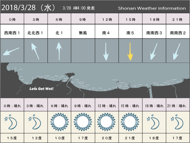 湘南の風予測＆お天気概要