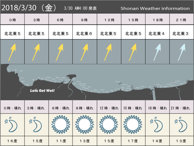 湘南の風予測＆お天気概要