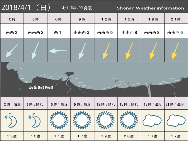 湘南の風予測＆お天気概要