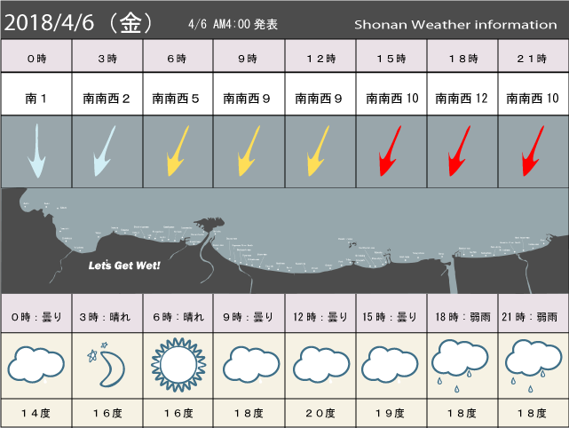 湘南の風予測＆お天気概要