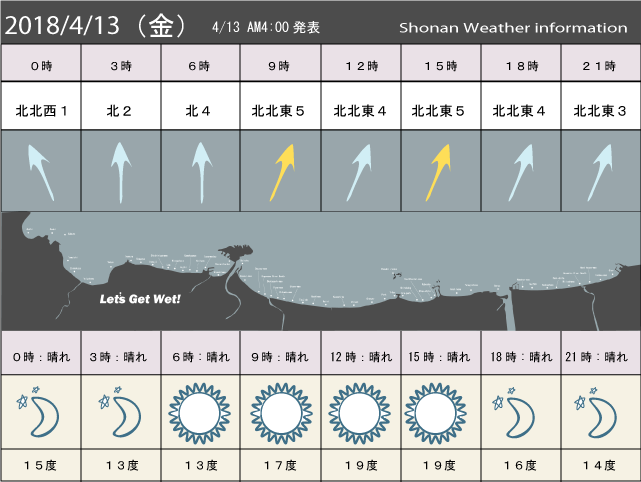 湘南の風予測＆お天気概要