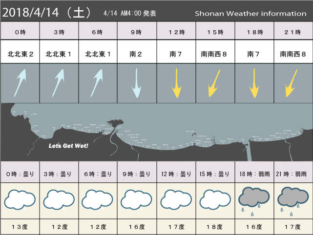 湘南の風予測＆お天気概要