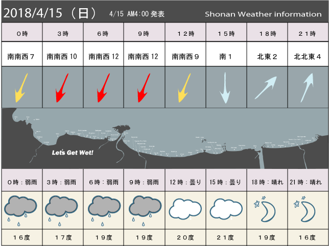 湘南の風予測＆お天気概要