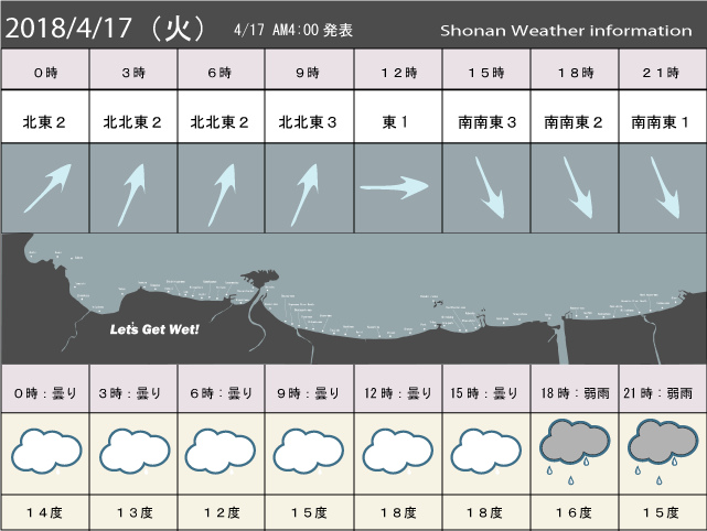 湘南の風予測＆お天気概要