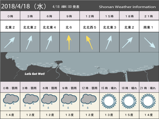 湘南の風予測＆お天気概要