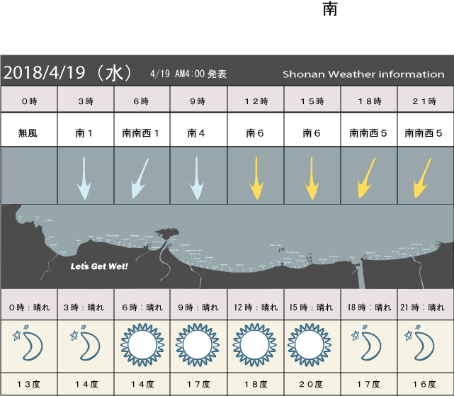 湘南の風予測＆お天気概要