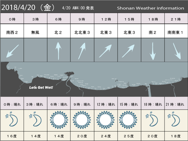 湘南の風予測＆お天気概要