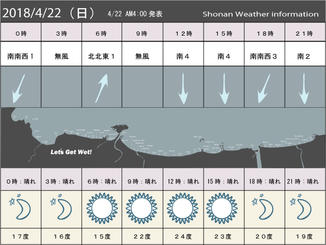 湘南の風予測＆お天気概要