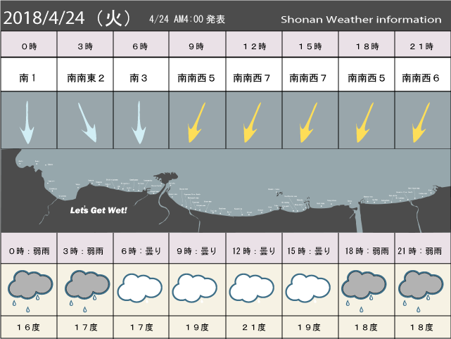 湘南の風予測＆お天気概要