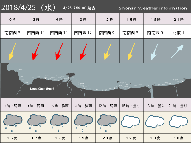 湘南の風予測＆お天気概要
