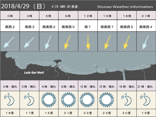 湘南の風予測＆お天気概要