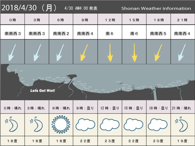 湘南の風予測＆お天気概要