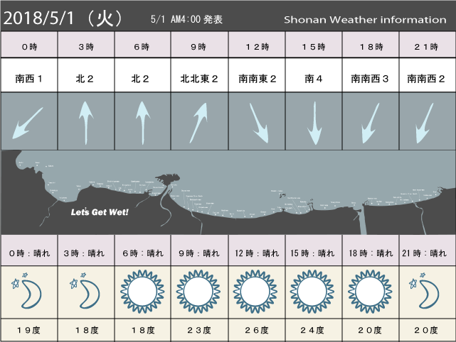 湘南の風予測＆お天気概要