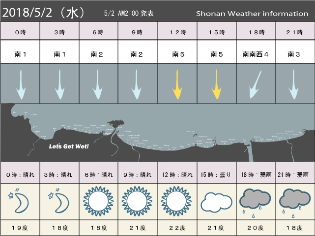 湘南の風予測＆お天気概要