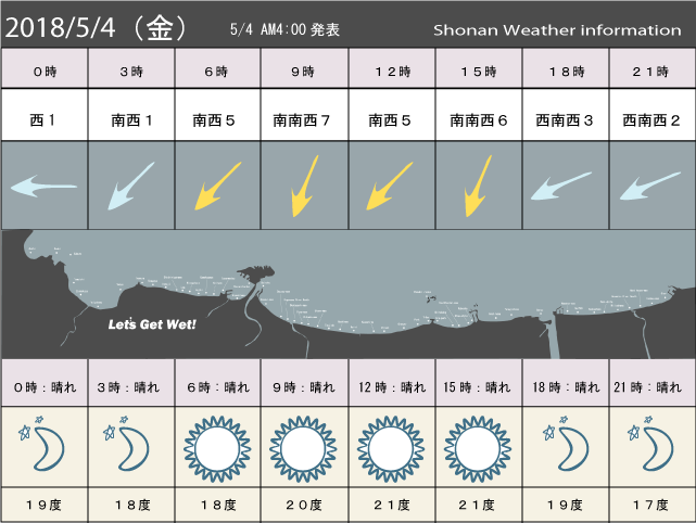 湘南の風予測＆お天気概要