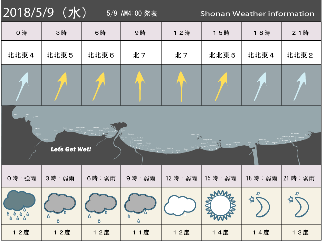 湘南の風予測＆お天気概要