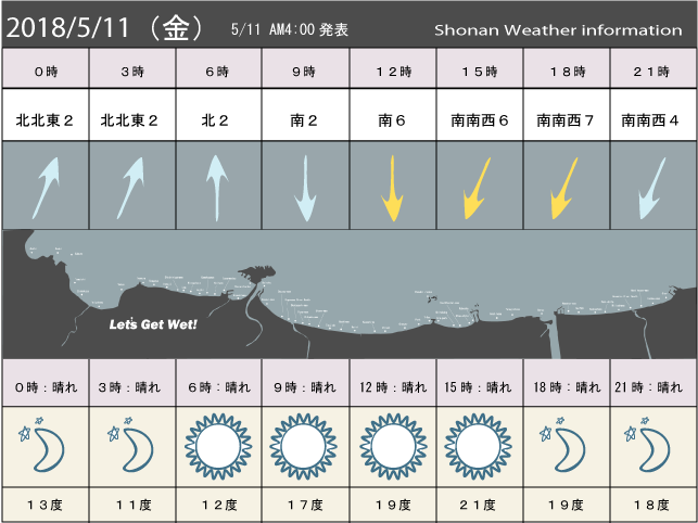 湘南の風予測＆お天気概要