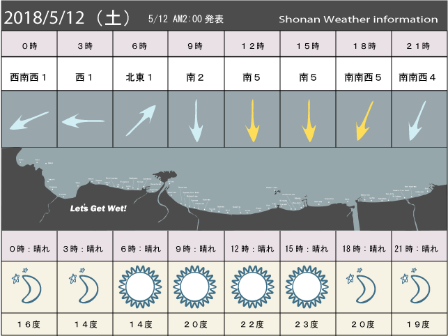 湘南の風予測＆お天気概要