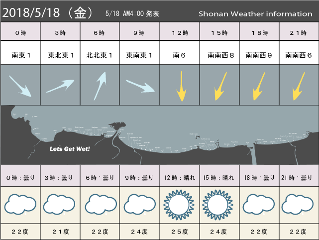 湘南の風予測＆お天気概要