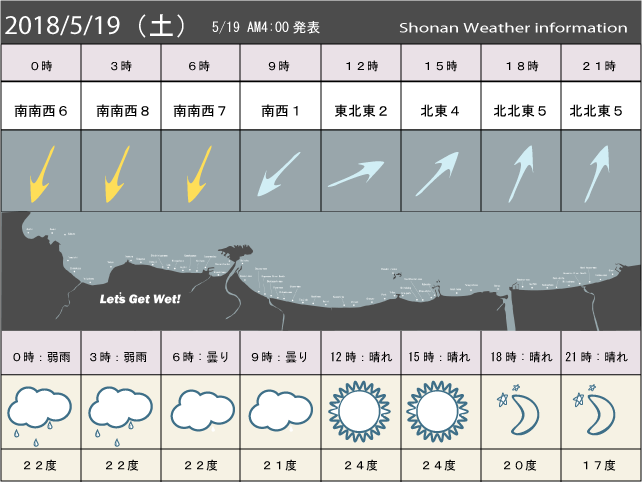 湘南の風予測＆お天気概要