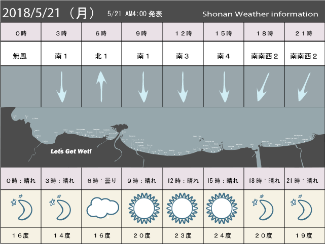 湘南の風予測＆お天気概要