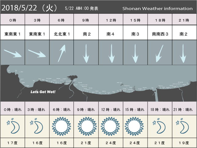 湘南の風予測＆お天気概要