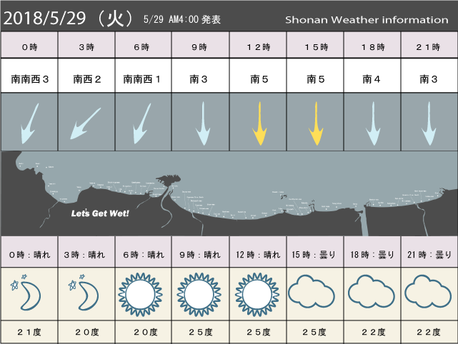 湘南の風予測＆お天気概要