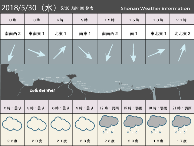 湘南の風予測＆お天気概要