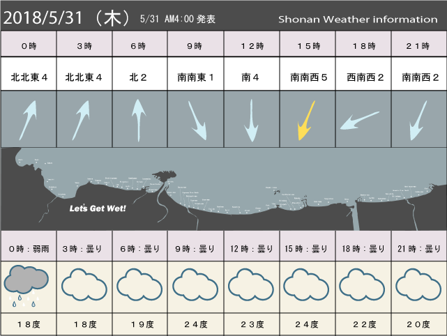 湘南の風予測＆お天気概要