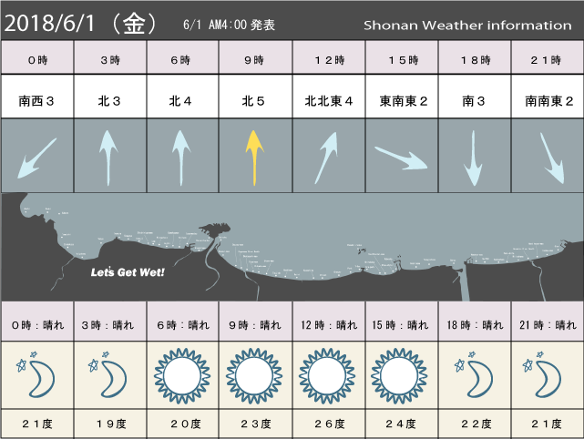 湘南の風予測＆お天気概要
