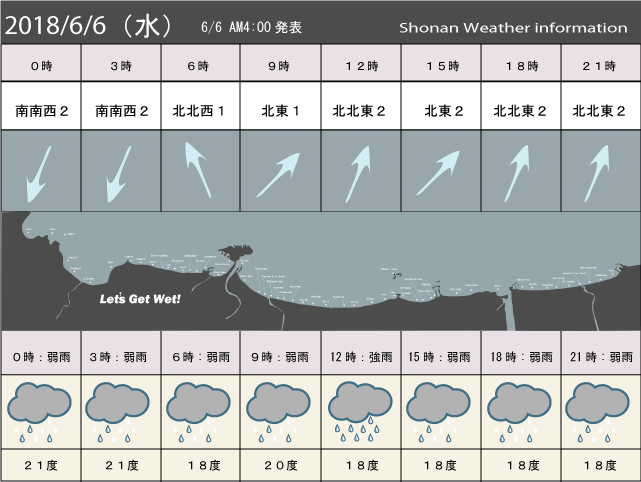 湘南の風予測＆お天気概要