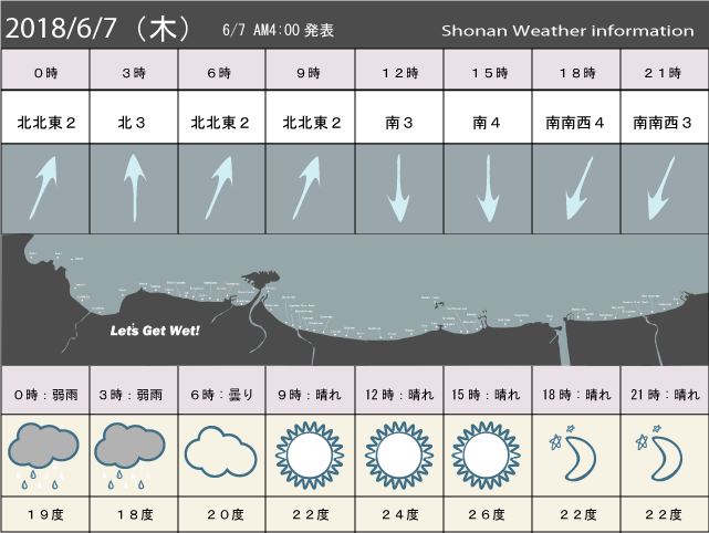 湘南の風予測＆お天気概要