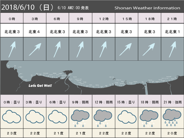 湘南の風予測＆お天気概要