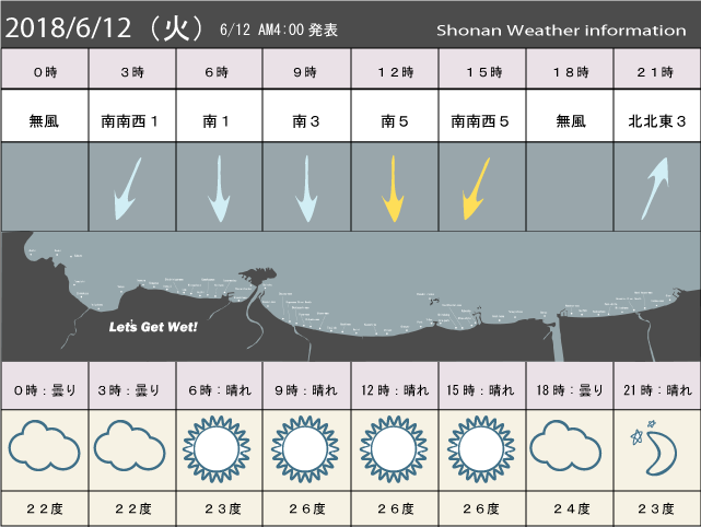 湘南の風予測＆お天気概要